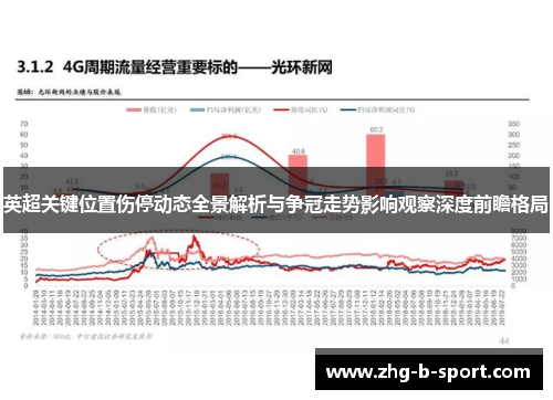 英超关键位置伤停动态全景解析与争冠走势影响观察深度前瞻格局