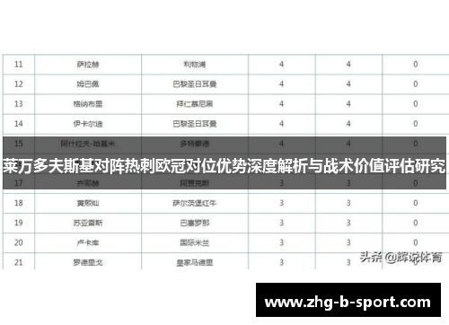 莱万多夫斯基对阵热刺欧冠对位优势深度解析与战术价值评估研究