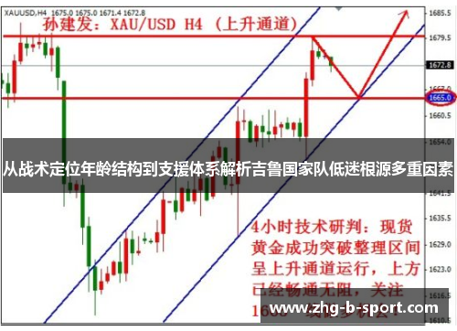 从战术定位年龄结构到支援体系解析吉鲁国家队低迷根源多重因素