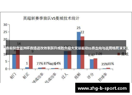 赛后复盘亚洲杯赛场进攻效率跃升成胜负最大变量驱动比赛走向与战局格局演变
