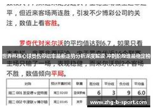 世界杯核心球员伤停赔率最新走势分析深度解读 冲刺阶段谁最稳定榜