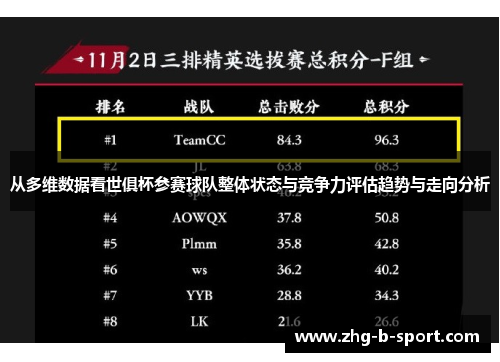 从多维数据看世俱杯参赛球队整体状态与竞争力评估趋势与走向分析