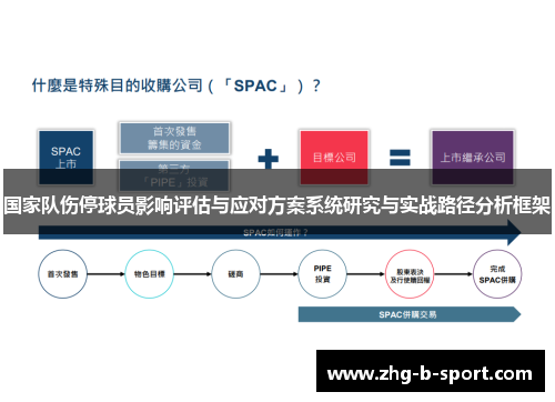 国家队伤停球员影响评估与应对方案系统研究与实战路径分析框架